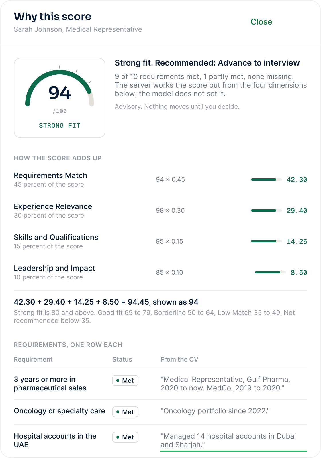 Why this score panel showing the weighted breakdown and quoted CV evidence
